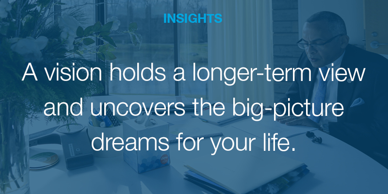 Learn with Aileron: Creating Your Personal Vision | Aileron